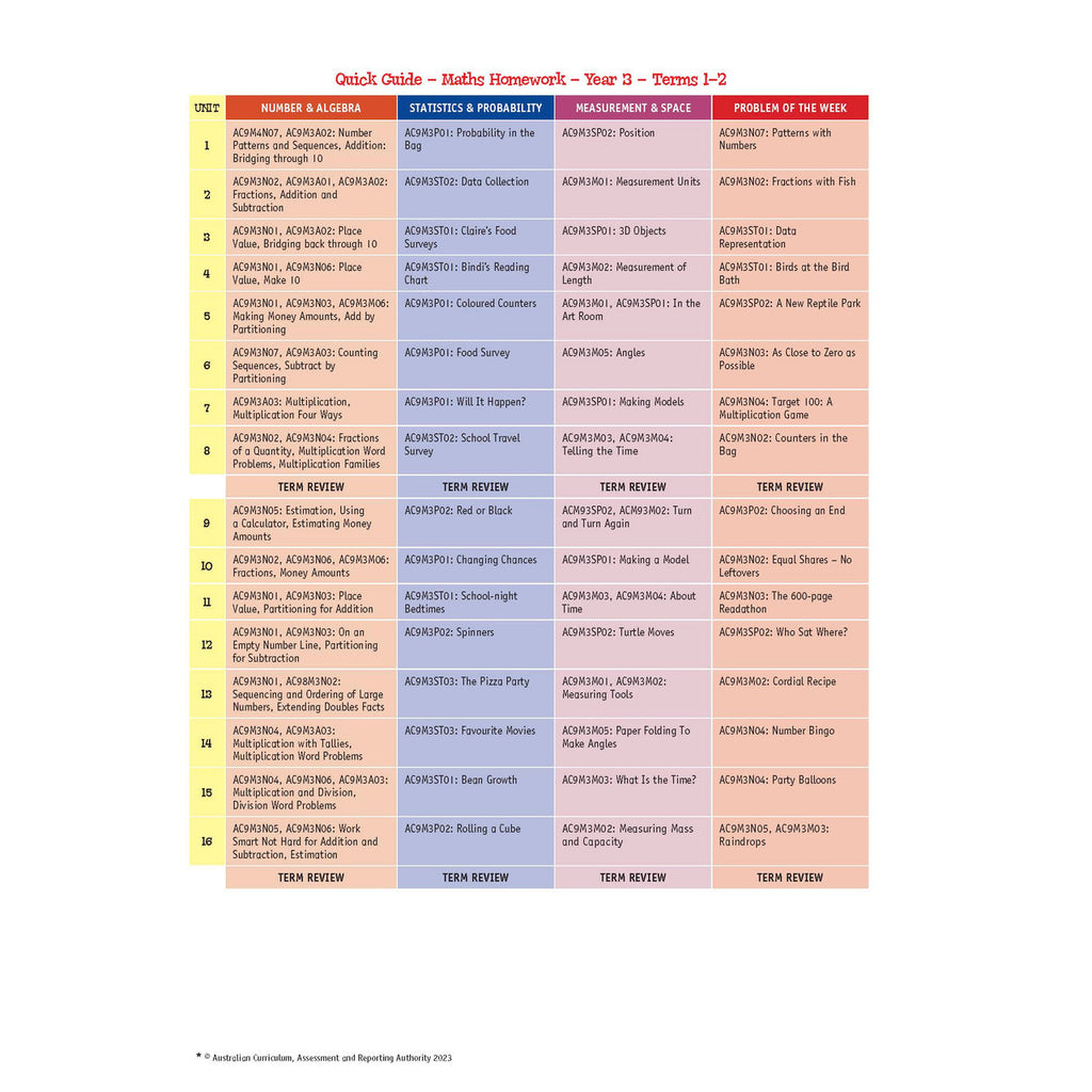 Targeting Maths Homework - Brain Spice