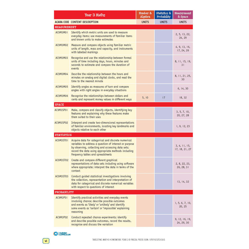 Targeting Maths Homework - Brain Spice