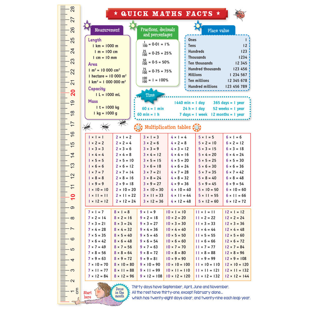 Targeting Maths Homework - Brain Spice