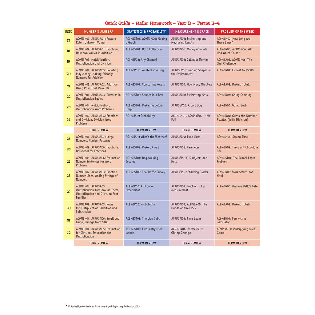 Targeting Maths Homework - Brain Spice