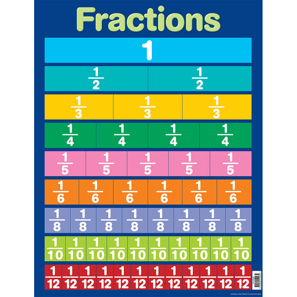 Fractions Chart - Brain Spice