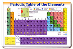 Periodic Table Placemat | Brain Spice